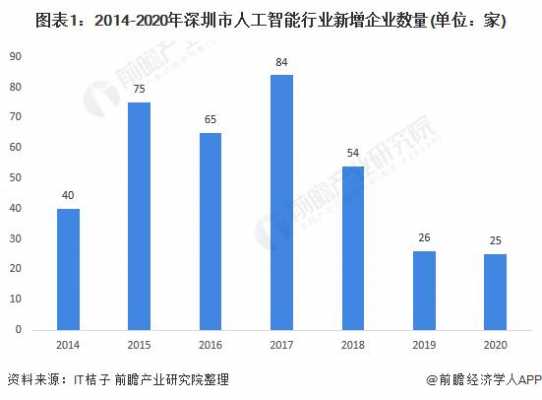 深圳IT行业收入（深圳it行业集中在哪里）-图1