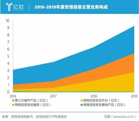 安恒信息技术员工收入（安恒信息员工级别）-图2