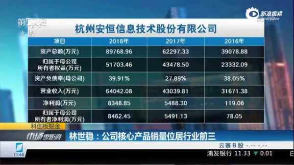 安恒信息技术员工收入（安恒信息员工级别）-图3