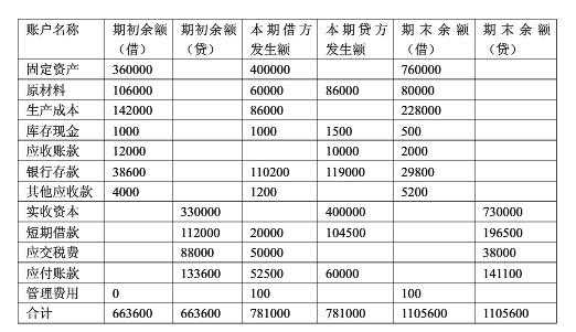 贷款收入记账（银行贷款收入会计分录）-图1