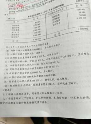 贷款收入记账（银行贷款收入会计分录）-图2