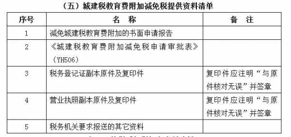 政府免税收入分录（政府减免税分录）-图1