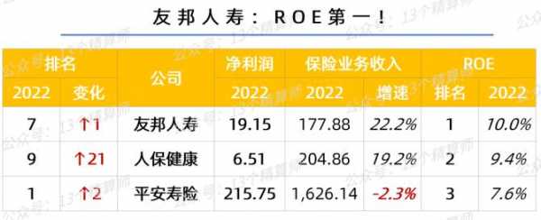 友邦保险月收入（友邦保险销售收入如何）-图1