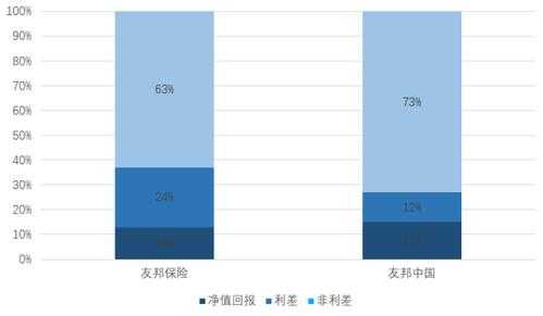 友邦保险月收入（友邦保险销售收入如何）-图2