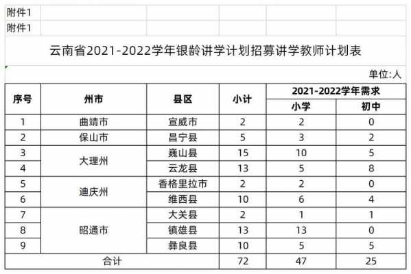 宣威财政收入2016（宣威财政收入2022）-图1