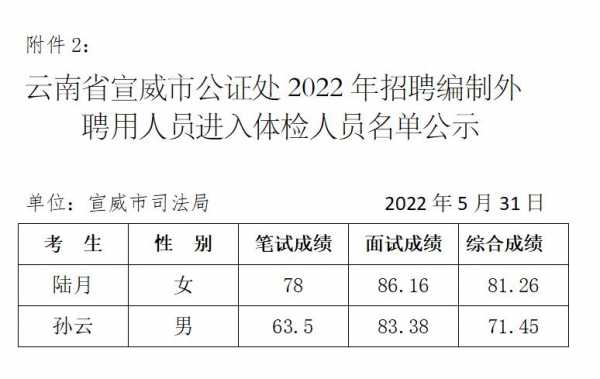 宣威财政收入2016（宣威财政收入2022）-图2