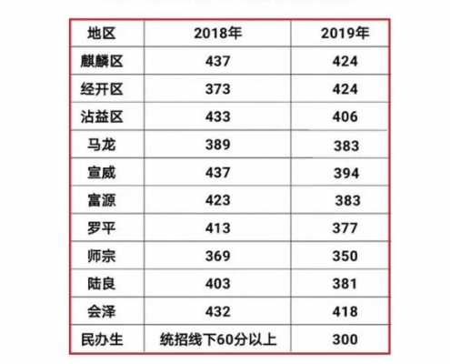 宣威财政收入2016（宣威财政收入2022）-图3