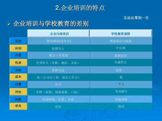 培训讲师收入年薪（关于培训讲师的工资怎么设定）-图1