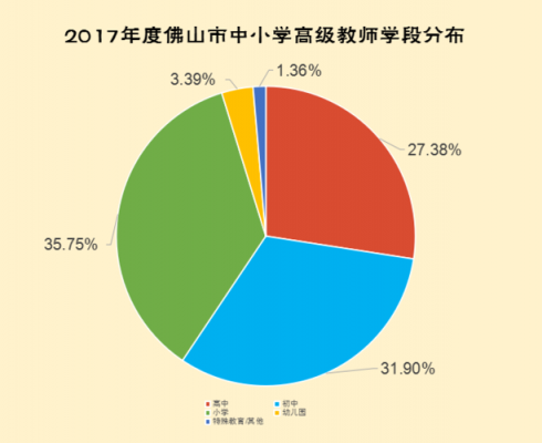 2017年佛山教师收入（佛山教师待遇20w）-图3