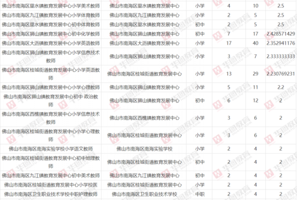 2017年佛山教师收入（佛山教师待遇20w）-图1