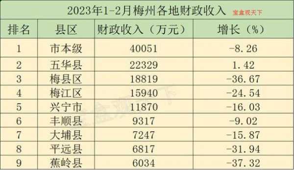 梅州收入调查（梅州税收收入）-图2