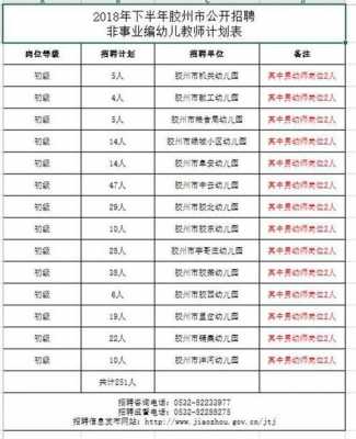 2020深圳幼师收入（深圳幼师基本工资是多少）-图1