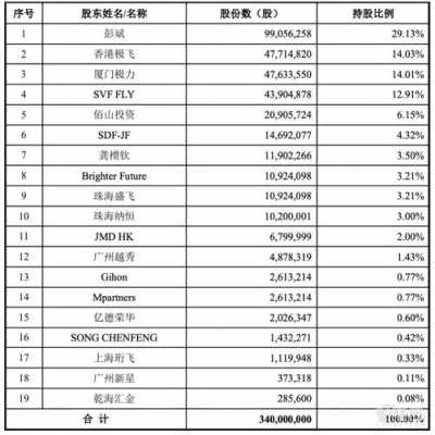 极飞科技收入（极飞科技收入怎么样）-图2