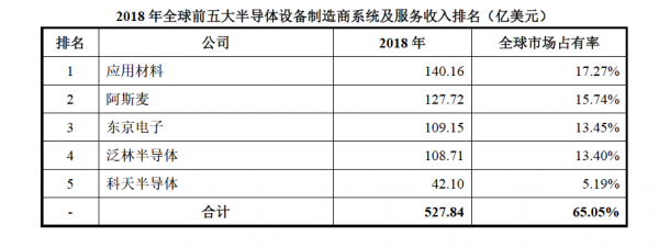 中微半导体收入（中微半导体待遇）-图1