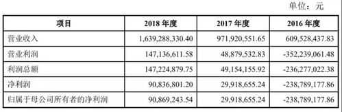 中微半导体收入（中微半导体待遇）-图3