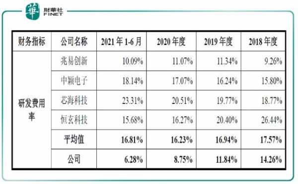 中微半导体收入（中微半导体待遇）-图2