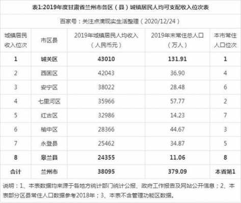 兰州市2013年财政收入（兰州地方财政收入）-图1