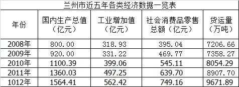 兰州市2013年财政收入（兰州地方财政收入）-图2