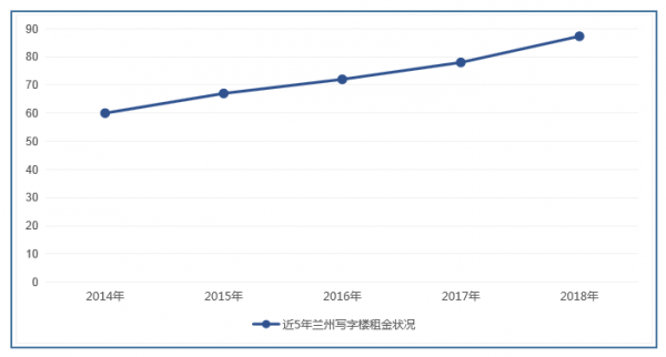 兰州市2013年财政收入（兰州地方财政收入）-图3