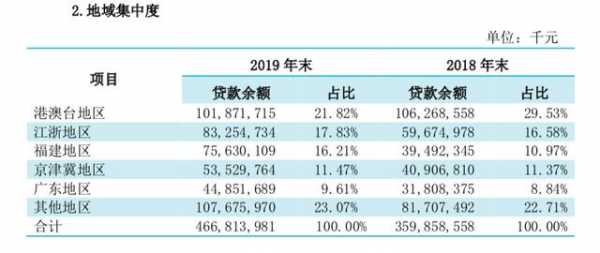 集友银行收入（集友银行薪资）-图2