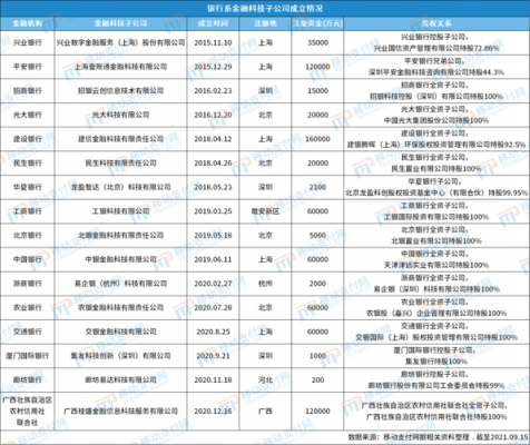 集友银行收入（集友银行薪资）-图3