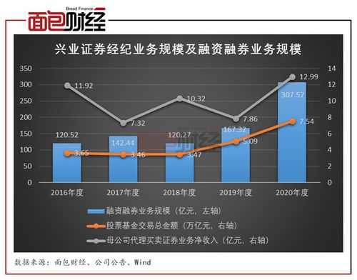 兴业证券风控收入（兴业证券风险）-图1