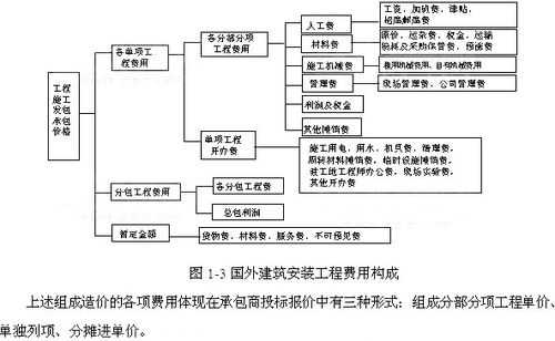 施工单位海外收入（境外承包工程款收入）-图1