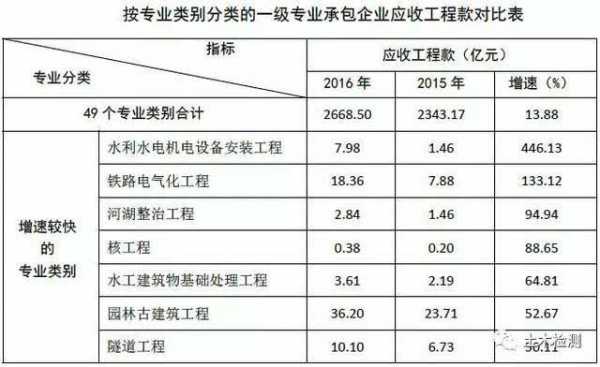 施工单位海外收入（境外承包工程款收入）-图2