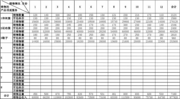 如何预测公司营业收入（如何预测营业收入增长率）-图3