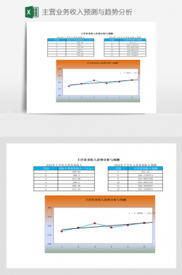 如何预测公司营业收入（如何预测营业收入增长率）-图2