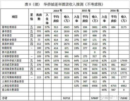 酒店的收入部门（酒店的收入部门有哪些）-图3