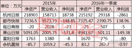 报社收入（报社收入待遇）-图1