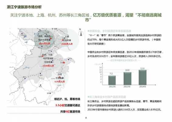 宁波旅游收入（宁波旅游收入2020）-图1