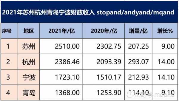 宁波旅游收入（宁波旅游收入2020）-图2