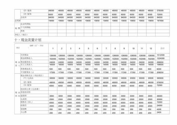 奶茶店的收入（奶茶店的收入预测表图表）-图3