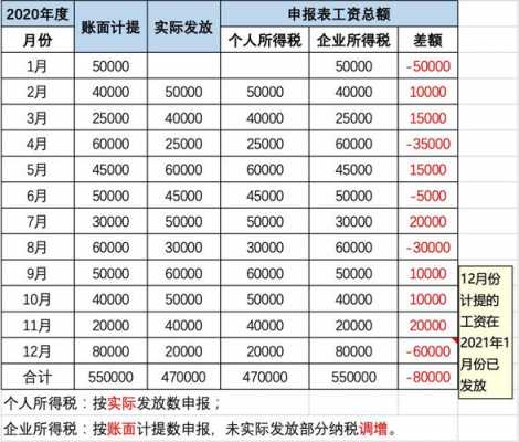 税局人员收入（税务局工资收入）-图3