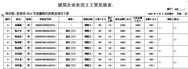 税局人员收入（税务局工资收入）-图2