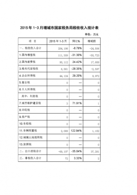 税局人员收入（税务局工资收入）-图1