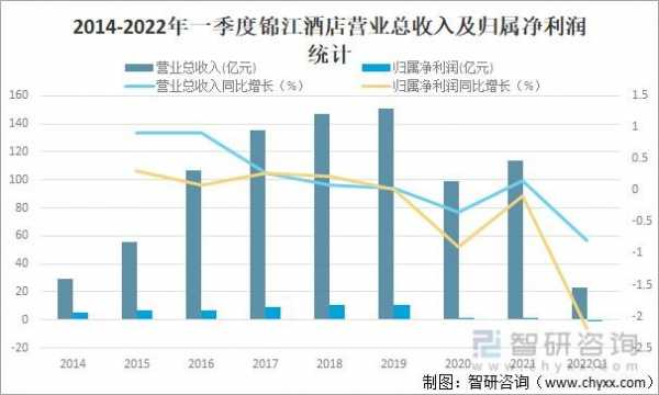 酒店店总的收入（酒店营业收入）-图2