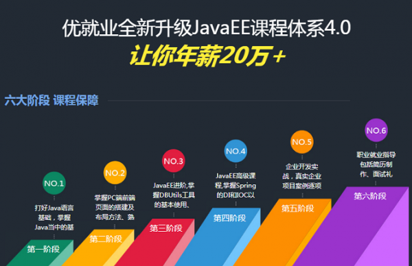 广州JAVA收入（广州java工作好找吗）-图1