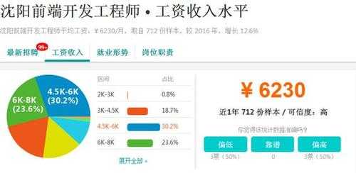 沈阳IT收入一万（沈阳it收入一万怎么样）-图1