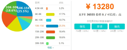 沈阳IT收入一万（沈阳it收入一万怎么样）-图3