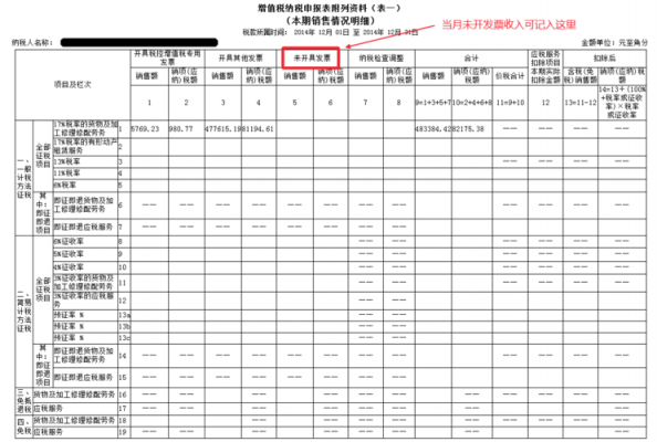 收入增值税做账（增值税收入计入什么科目）-图3