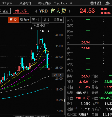 股价除以月收入（股价除以月收入是什么）-图1