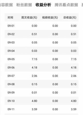 视频制作收入多少（视频制作收入多少钱）-图2