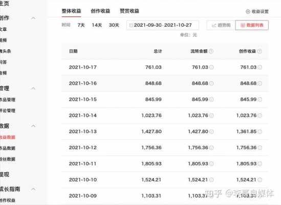 视频制作收入多少（视频制作收入多少钱）-图3