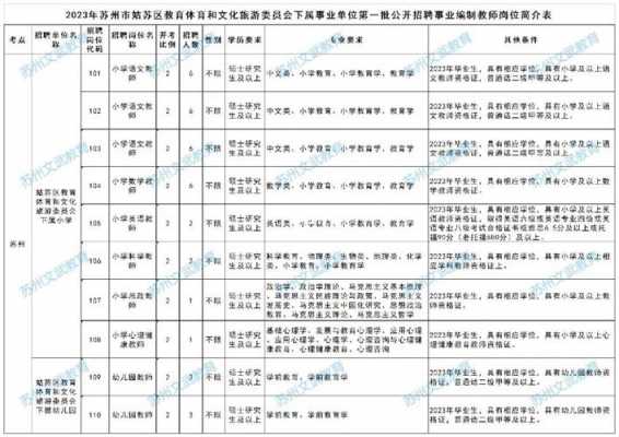 姑苏区老师收入低（苏州姑苏区老师工资）-图2