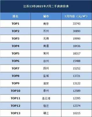 姑苏区老师收入低（苏州姑苏区老师工资）-图3