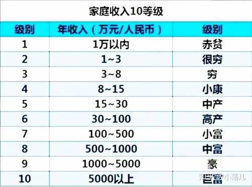 个人收入能力（个人收入水平等级划分）-图1