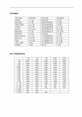 个人收入能力（个人收入水平等级划分）-图3